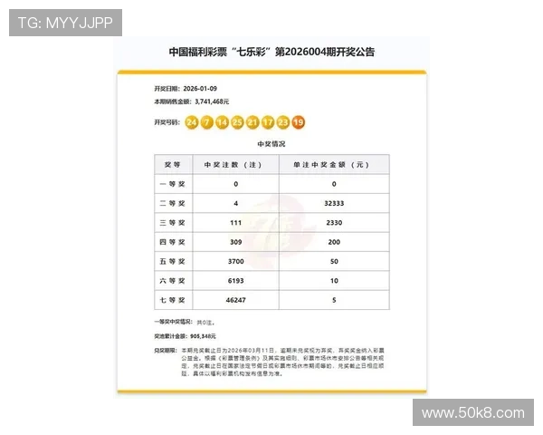 福彩18098期开奖结果最新公布,彩民速看 福彩18098期开奖结果最新公布,彩民速看
